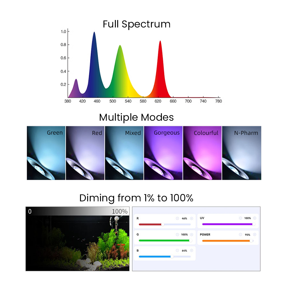 Luz LED para pecera de acuario - Aquarium Plant reseña y precio
