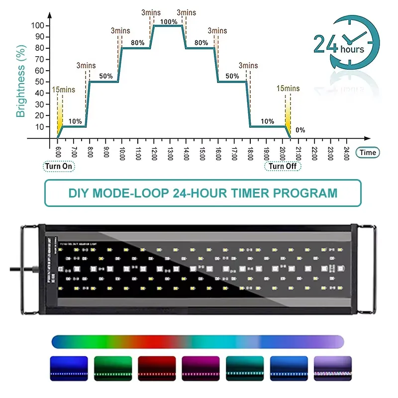 Lámpara LED para Acuario SIROK - Aquarium Planted Tank reseña y precio